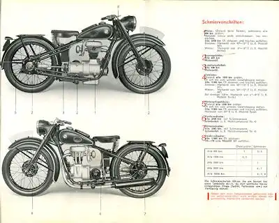 BMW R 23 Bedienungsanleitung 5.1938