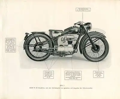 BMW R 20 Bedienungsanleitung 1938