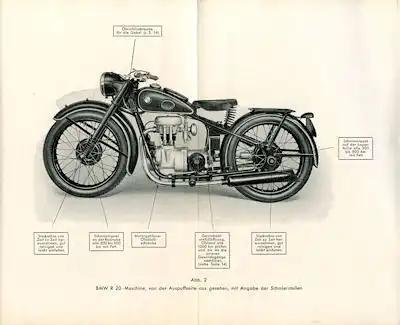 BMW R 20 Bedienungsanleitung 1938