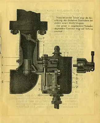 Zenith Vergaser Modell TD 1923/24