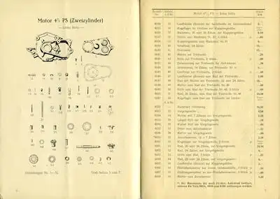 Wanderer 4,5 PS-Motorrad mit 3 Übersetzungen Ersatzteilliste 3.1929