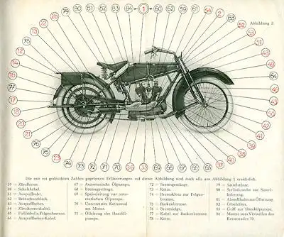 Wanderer Motorräder 2,5 4,5 + 5,4 PS Bedienungsanleitung 3.1925