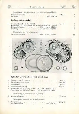 Zündapp DB 200 Ersatzteilliste 1947