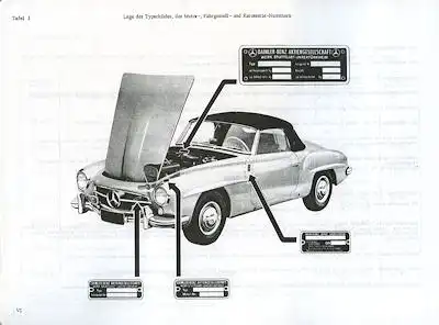 Mercedes-Benz 190 SL Ersatzteilliste 1963