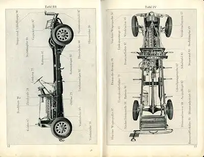 Mercedes-Benz Typ Nürburg 500 Ersatzteilliste 3.1932