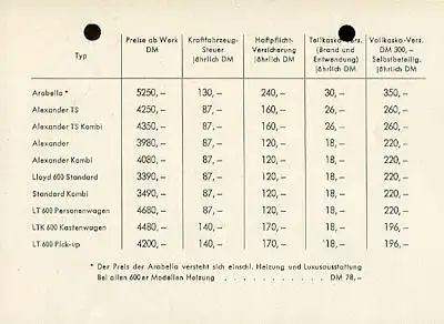 Lloyd Arabella Preisliste 1.1960