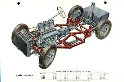 Ferrari 250 Millemiglia Prospekt 1952