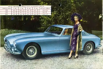 Ferrari Programm 1954