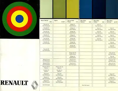 Renault Farben ca. 1981