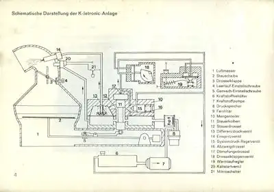 Porsche K-Jetronic Tips 1973