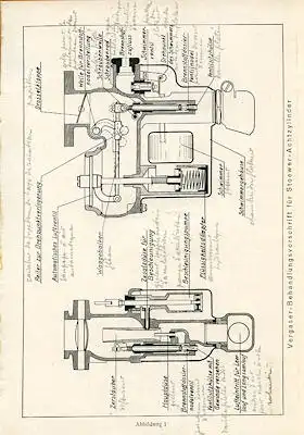 Stoewer Achtzylinder Vergaser Bedienungsanleitung 1928