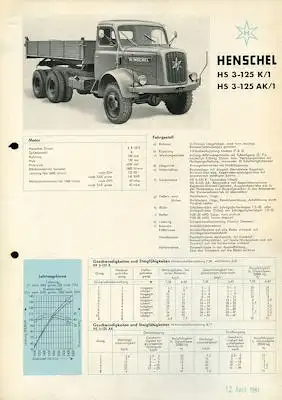 Henschel HS 3-125 K/1 + AK/1 Prospekt ca. 1960