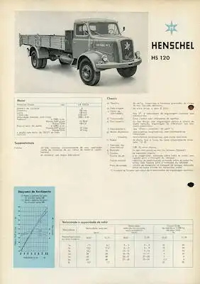 Henschel HS 120 Prospekt 9.1959 port