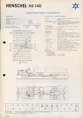 Henschel HS 140 Prospekt 3.1955 f