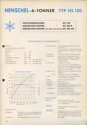 Henschel HS 120 / K / AK Prospekt 4.1955