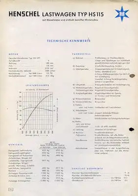 Henschel HS 115 Prospekt 4.1956