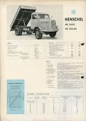 Henschel HS 100 K / AK Prospekt 9.1959 port