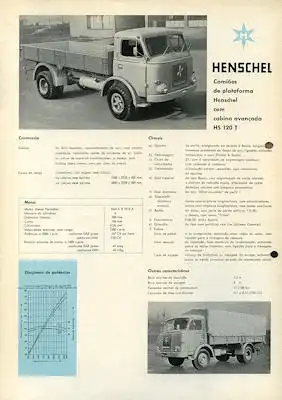Henschel HS 120 T Prospekt 9.1959 port