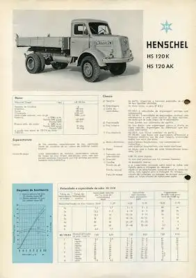 Henschel HS 120 K / AK Prospekt 9.1959 port