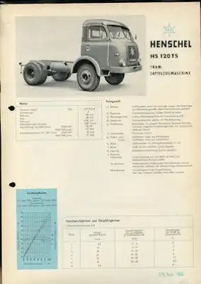 Henschel HS 120 TS Prospekt 1961