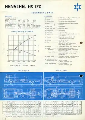 Henschel HS 170 Prospekt 8.1954 e