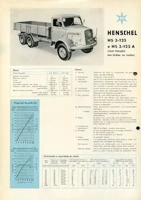 Henschel HS 3-125 / A Prospekt 9.1959 port