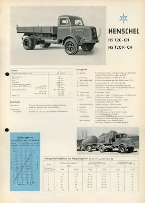 Henschel HS 100-CH + 120 K-CH Prospekt 2.1959