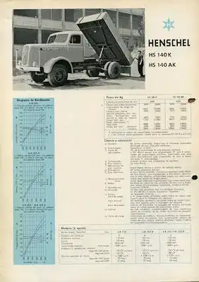 Henschel HS 140 K / AK Prospekt 9.1959 port