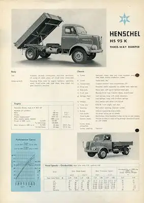 Henschel HS 95 K Prospekt 9.1959 e