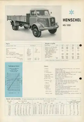Henschel HS 100 Prospekt 9.1959