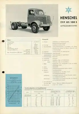 Henschel HS 100 S Prospekt 11.1959