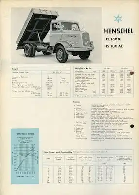 Henschel HS 100 K / AK Prospekt 9.1959 e