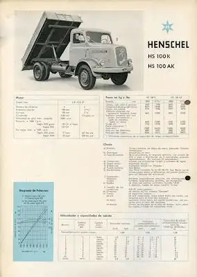 Henschel HS 100 K / AK Prospekt 9.1959 sp
