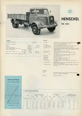 Henschel HS 120 Prospekt 9.1959 e