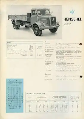 Henschel HS 120 Prospekt 9.1959 sp