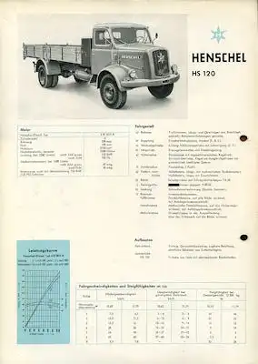 Henschel HS 120 Prospekt 9.1959