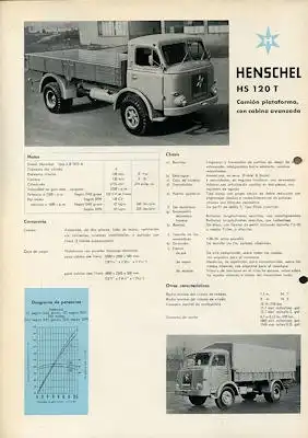 Henschel HS 120 T Prospekt 9.1959 sp