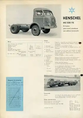 Henschel HS 120 TS Prospekt 9.1959 sp