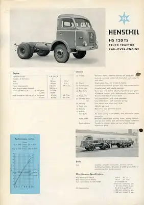 Henschel HS 120 TS Prospekt 9.1959 e