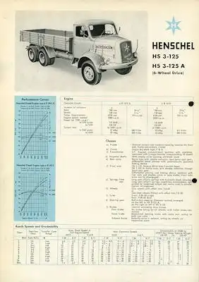 Henschel HS 3-125 / A Prospekt 9.1959 e