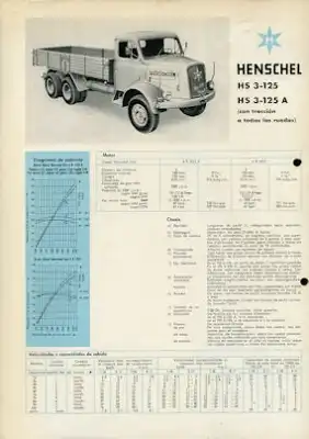 Henschel HS 3-125 / A Prospekt 9.1959 sp