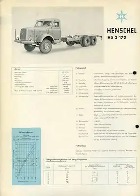 Henschel HS 3-170 Prospekt 9.1959