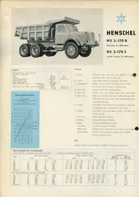 Henschel HS 3-170 K + S Prospekt 9.1959 e