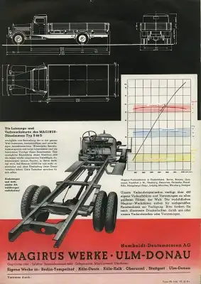 Magirus Typ M 30 A Prospekt 1938