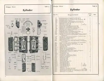 DKW Schwebeklasse Ersatzteilliste Nr. 50 2.1937