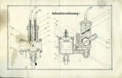 Avis Vergaser 1920er Jahre