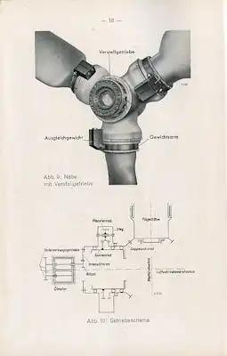 Junkers VS 11 / Jumo 211 F u. J Bedienungsanleitung 1941