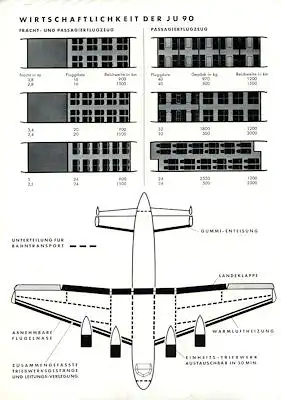 Junkers Ju 90 Prospekt 1938