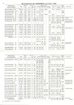 Hanomag Broschüre Bauprogramm 1912-1949