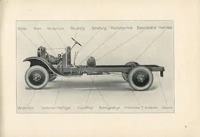 Opel 1t Lastwagen Ersatzteilliste 1926